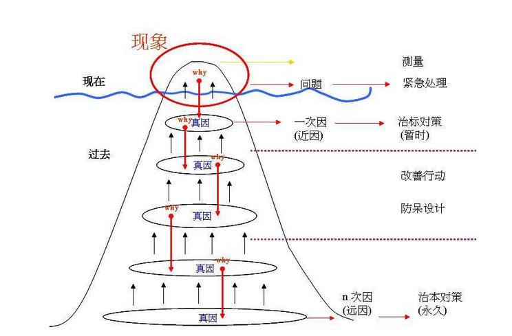 削减人口定律_运算定律思维导图(2)